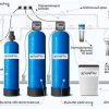 Устройство системы водоочистки для загородного дома
