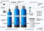 Устройство системы водоочистки для загородного дома