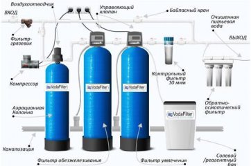 Устройство системы водоочистки для загородного дома